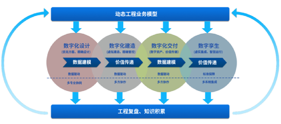 提供智能工廠數(shù)字化設(shè)計(jì)、建造、交付、運(yùn)營(yíng)等服務(wù)，為智能工廠的建設(shè)和運(yùn)營(yíng)提供相關(guān)工具、技術(shù)支撐，全面推動(dòng)工廠數(shù)字化轉(zhuǎn)型等服務(wù)。