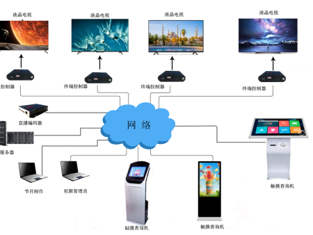 場(chǎng)館信息發(fā)布系統(tǒng)